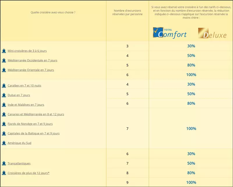 Modalités pour les excursions gratuites chez Costa Croisières