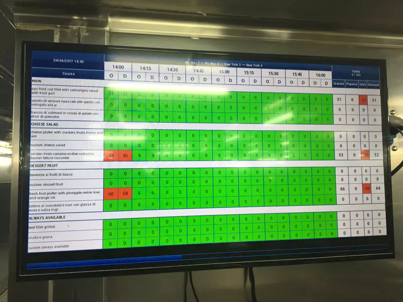 Tableau des commandes des clients