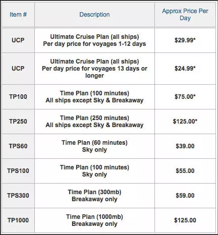 Tarifs Internet chez Norwegian Cruise Line