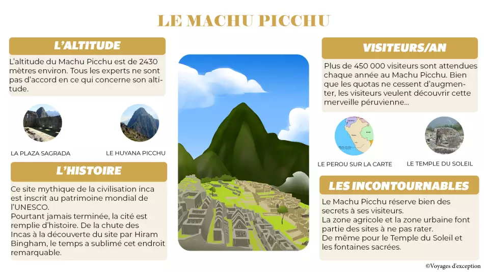 Infographie sur le Machu Picchu au Pérou