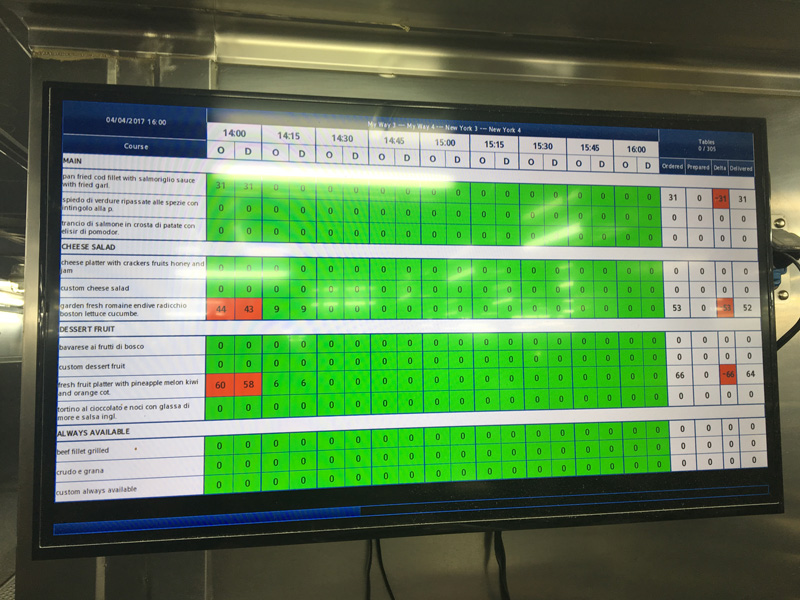 Tableau des commandes des clients